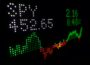 S&P 500, index, finančný trh