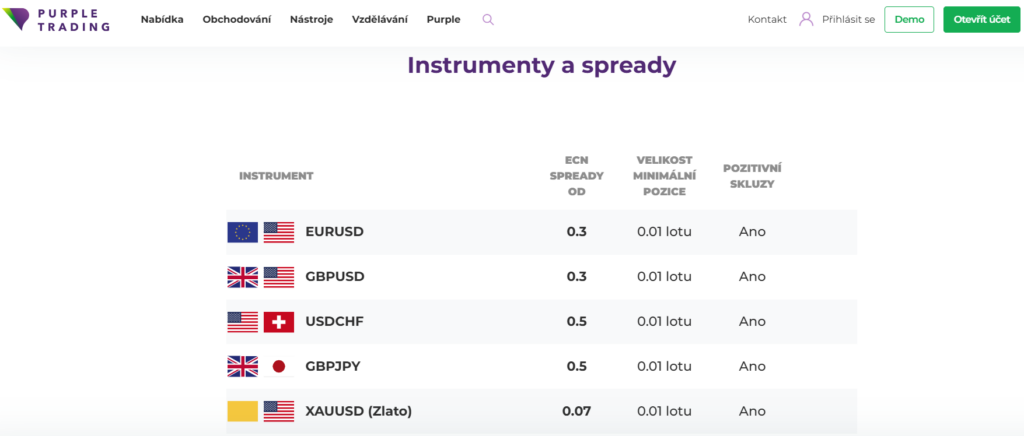 vlajky - Trade Info - Forex.sk Instrumenty a spready