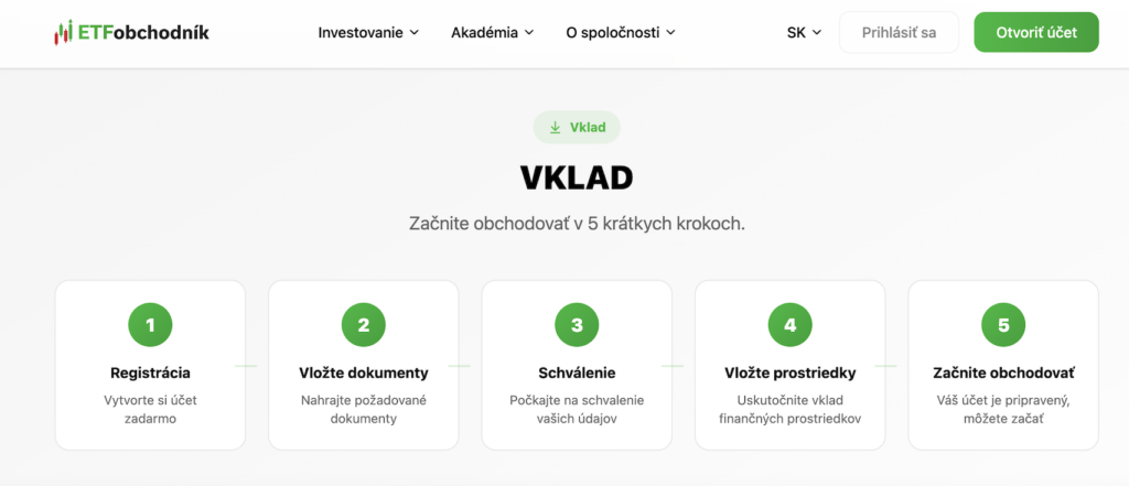 Vklad - slovenština - Trade Info Five-step deposit flow on ET Fobchodník: 1 Registrácia, 2 Vložte dokumenty, 3 Schválenie, 4 Vložte prostriedky, 5 Začnite obchodovať.