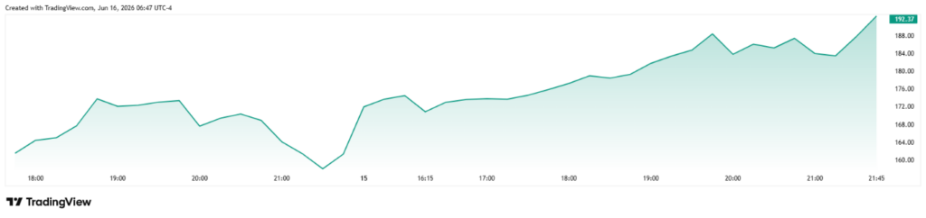 - Forex.sk